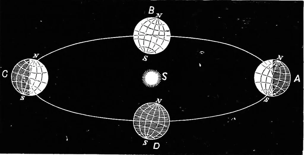 An illustration from Astronomy for students and general readers, 1880, leaf 130