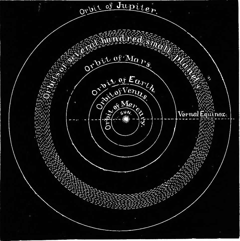 An illustration from Astronomy for students and general readers, 1880, leaf 136