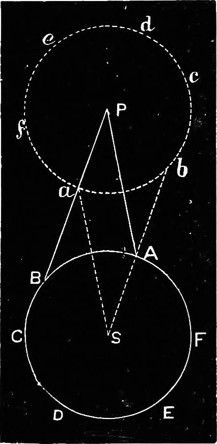 An illustration from Astronomy for students and general readers, 1880, leaf 141