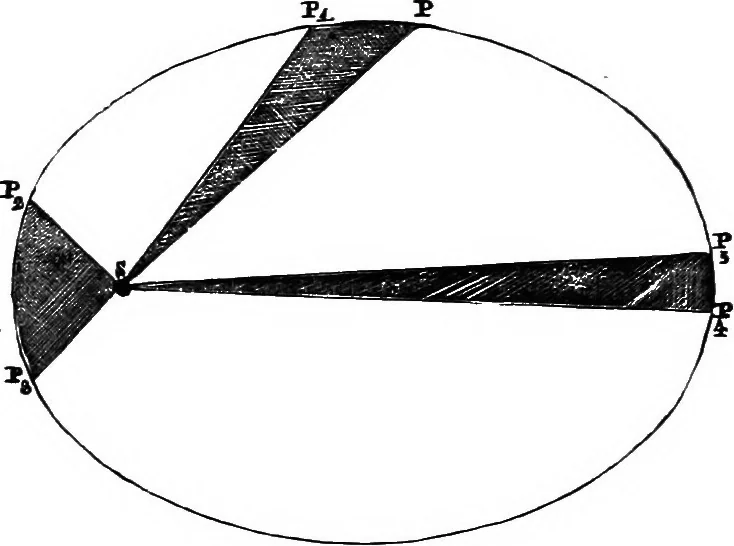 An illustration from Astronomy for students and general readers, 1880, leaf 145