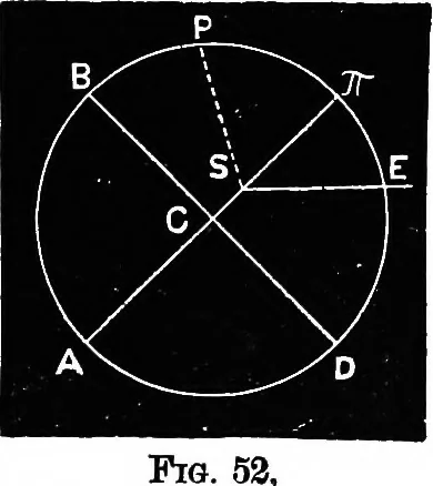 An illustration from Astronomy for students and general readers, 1880, leaf 146