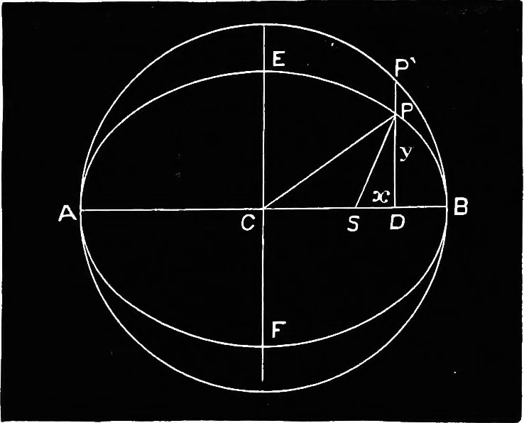 An illustration from Astronomy for students and general readers, 1880, leaf 149