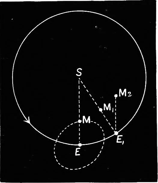 An illustration from Astronomy for students and general readers, 1880, leaf 175
