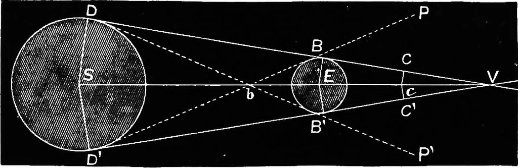 An illustration from Astronomy for students and general readers, 1880, leaf 190
