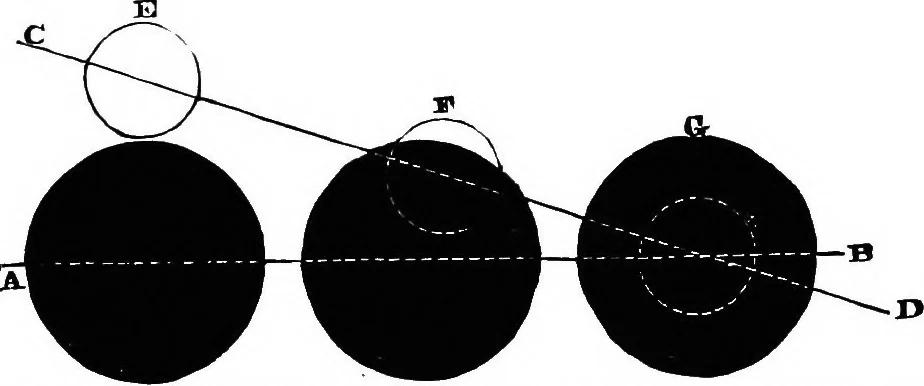 An illustration from Astronomy for students and general readers, 1880, leaf 199