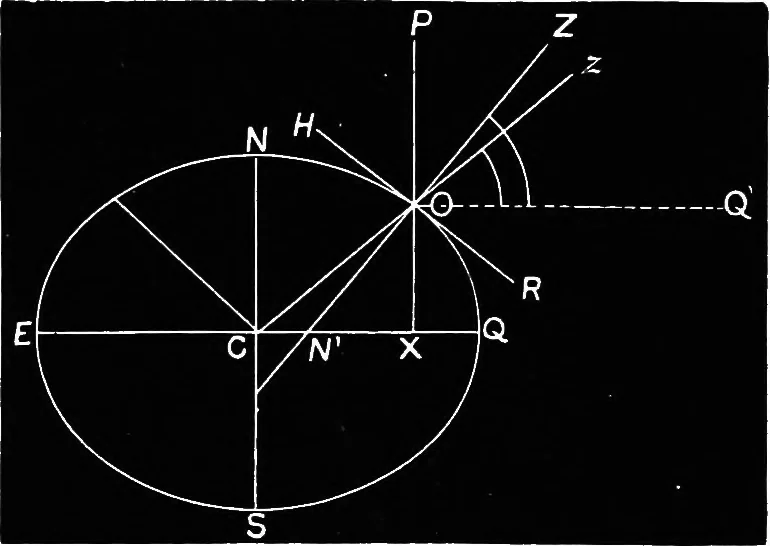 An illustration from Astronomy for students and general readers, 1880, leaf 223