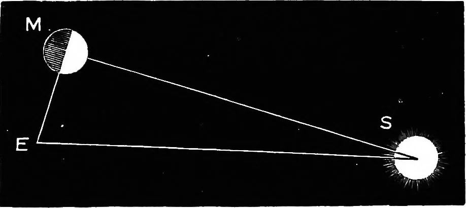 An illustration from Astronomy for students and general readers, 1880, leaf 245