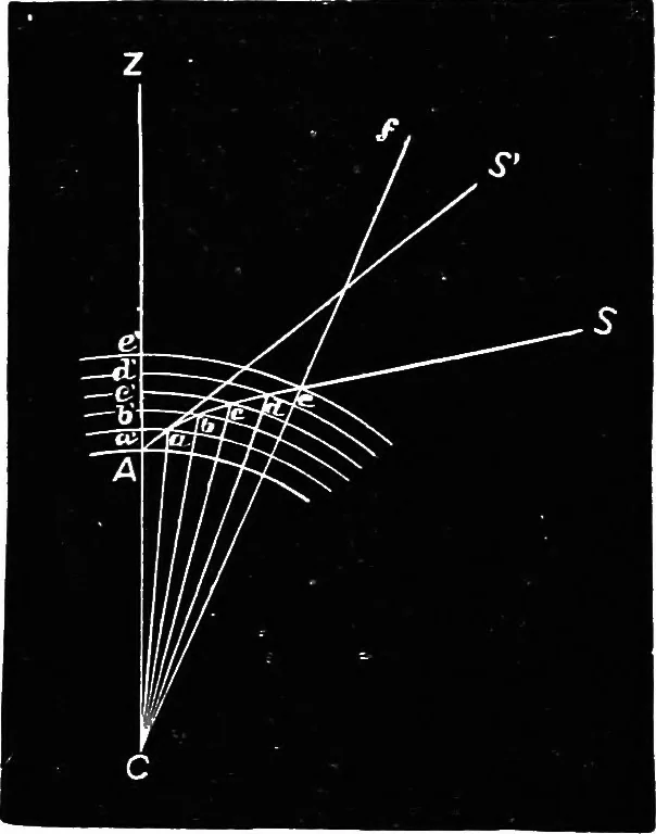 An illustration from Astronomy for students and general readers, 1880, leaf 257