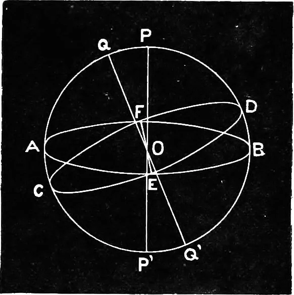 An illustration from Astronomy for students and general readers, 1880, leaf 26