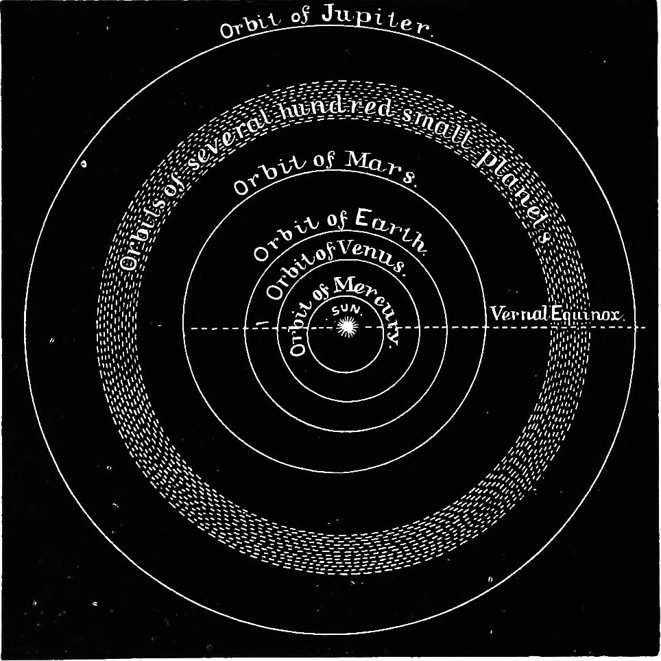 An illustration from Astronomy for students and general readers, 1880, leaf 294