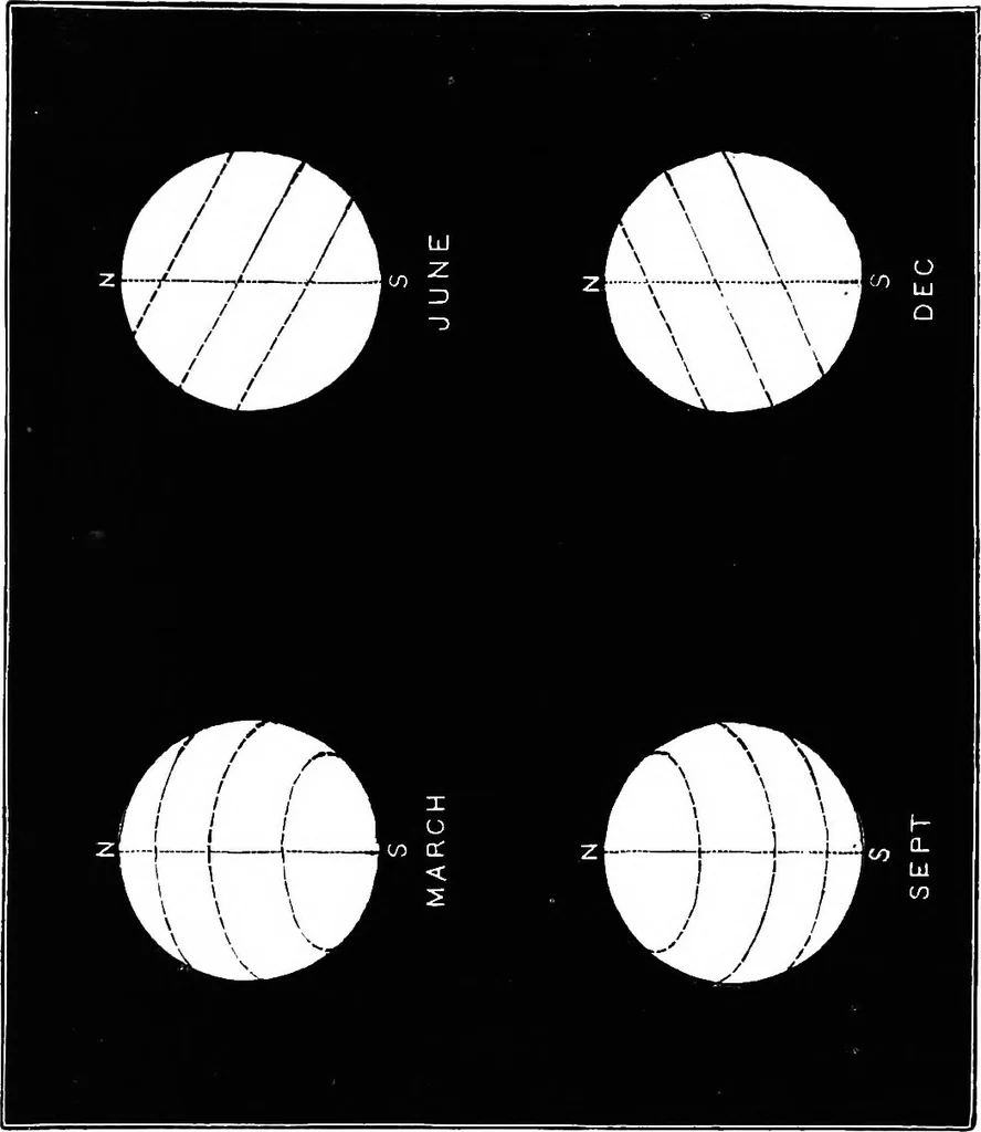 An illustration from Astronomy for students and general readers, 1880, leaf 312