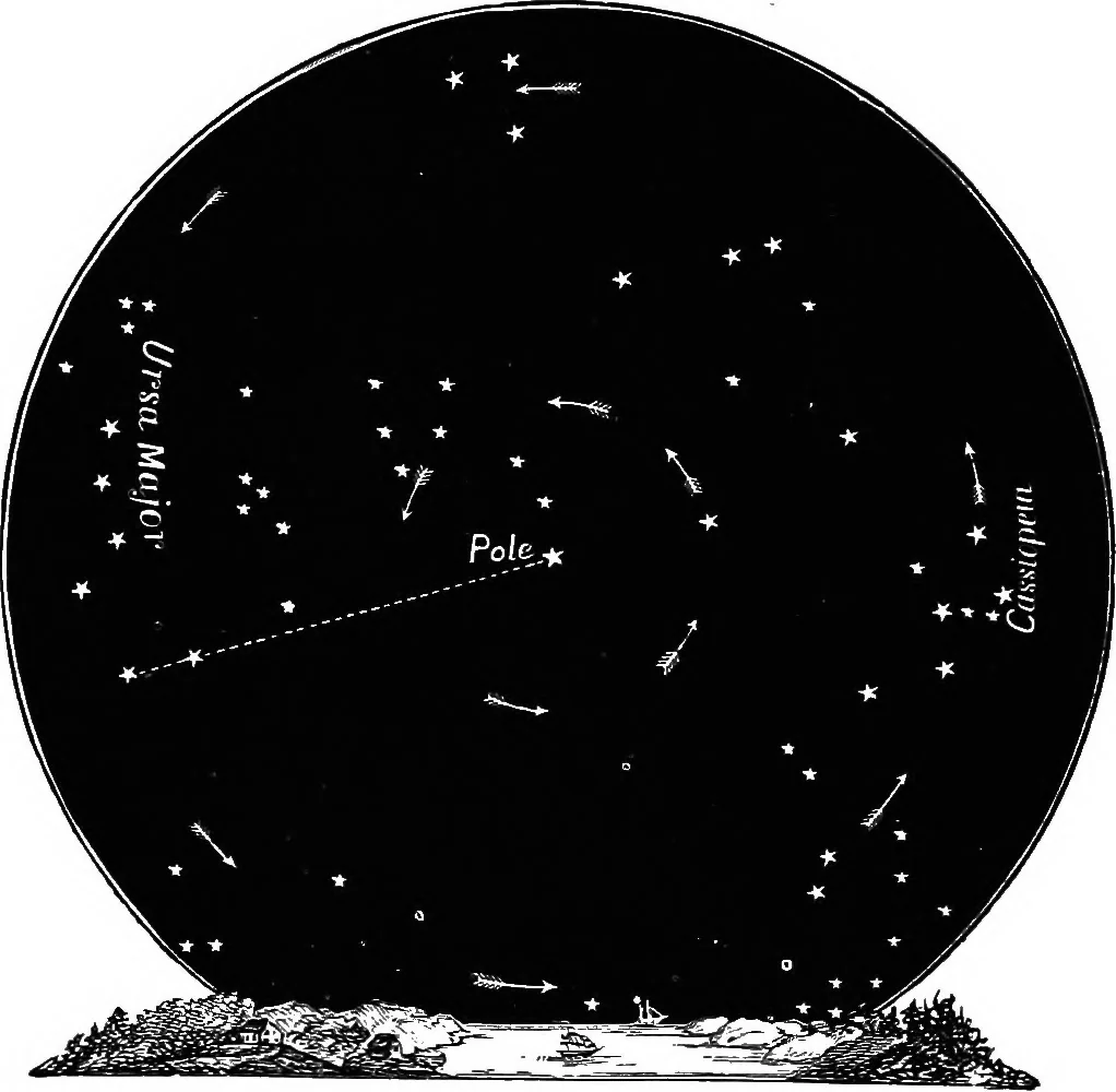 An illustration from Astronomy for students and general readers, 1880, leaf 33