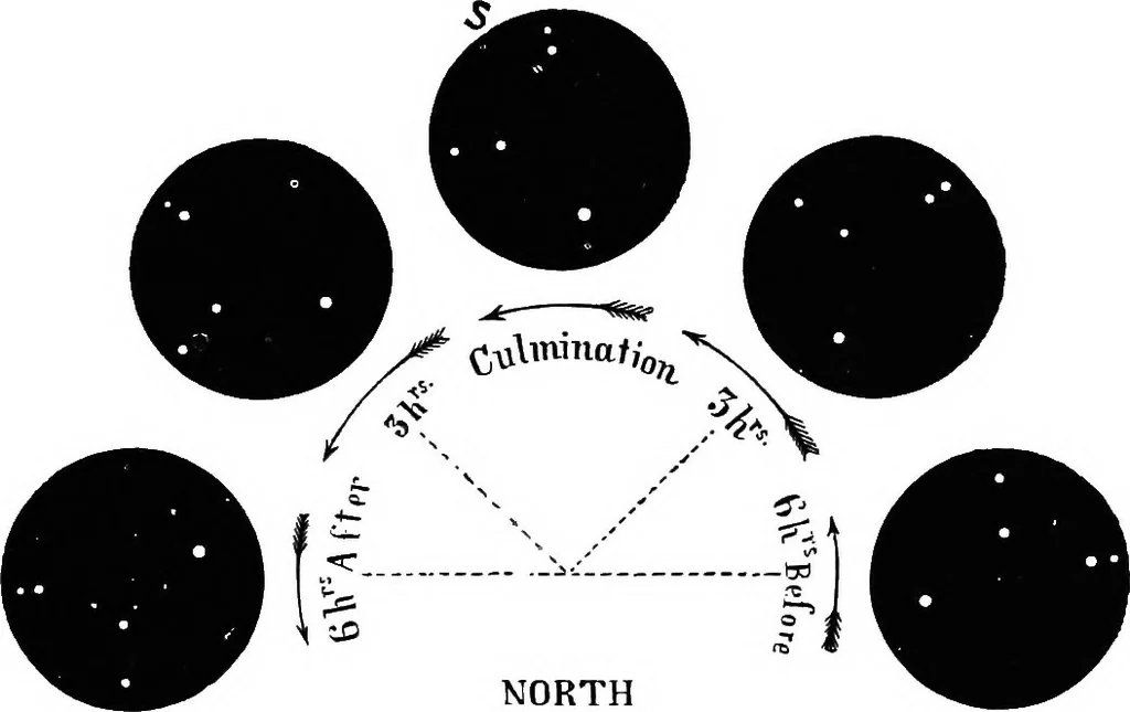 An illustration from Astronomy for students and general readers, 1880, leaf 34