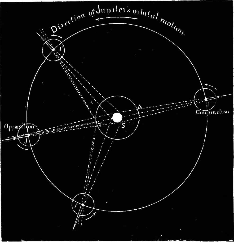 An illustration from Astronomy for students and general readers, 1880, leaf 369