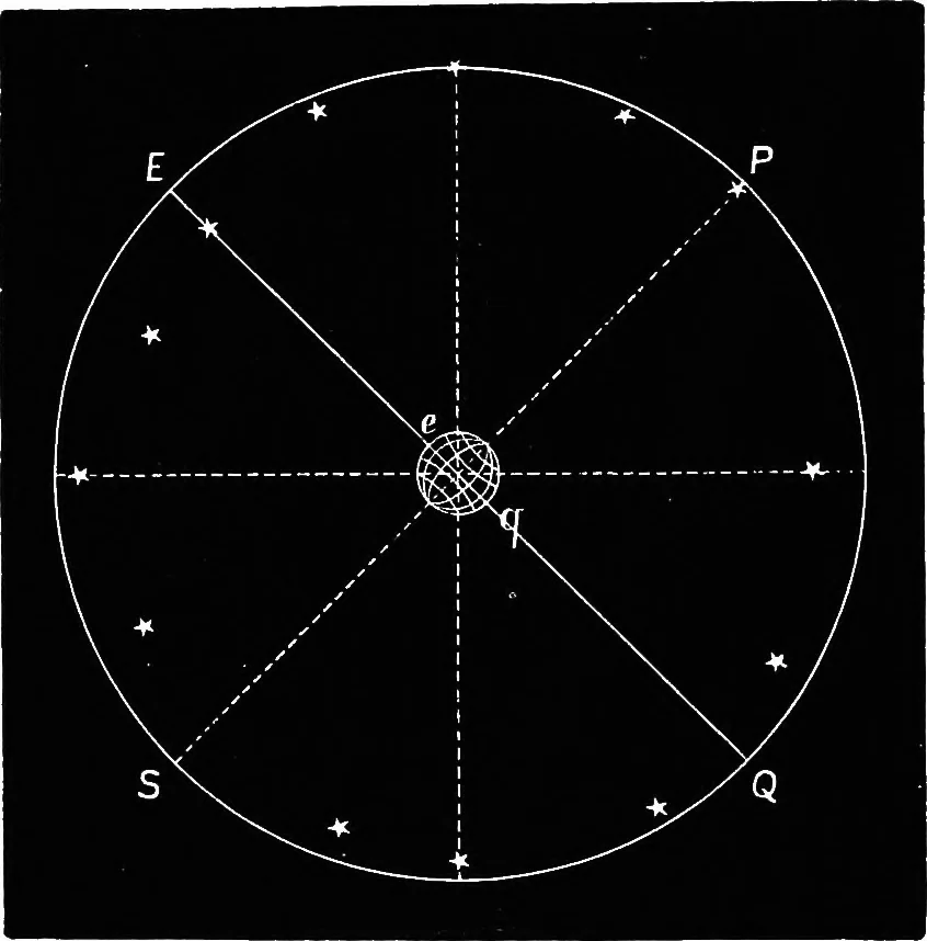 An illustration from Astronomy for students and general readers, 1880, leaf 41
