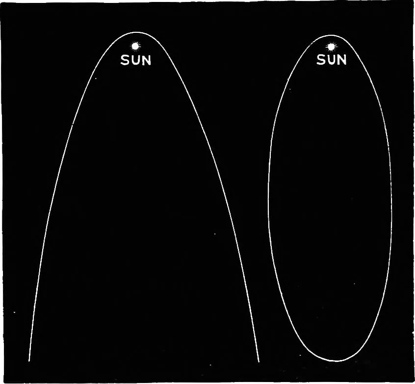An illustration from Astronomy for students and general readers, 1880, leaf 417
