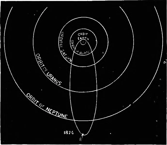 An illustration from Astronomy for students and general readers, 1880, leaf 419