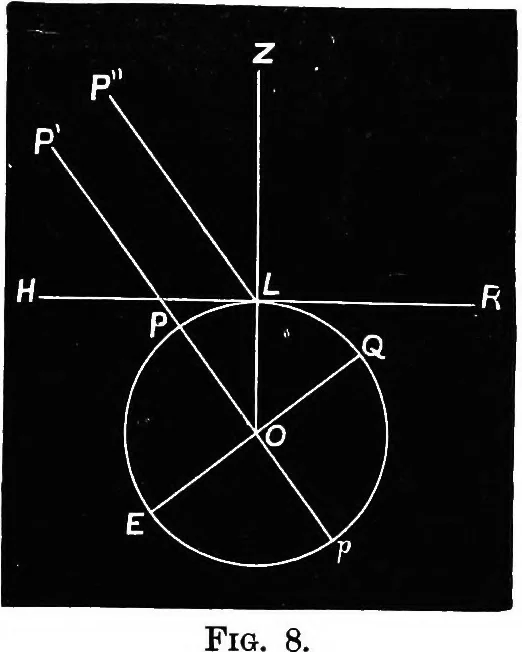 An illustration from Astronomy for students and general readers, 1880, leaf 42