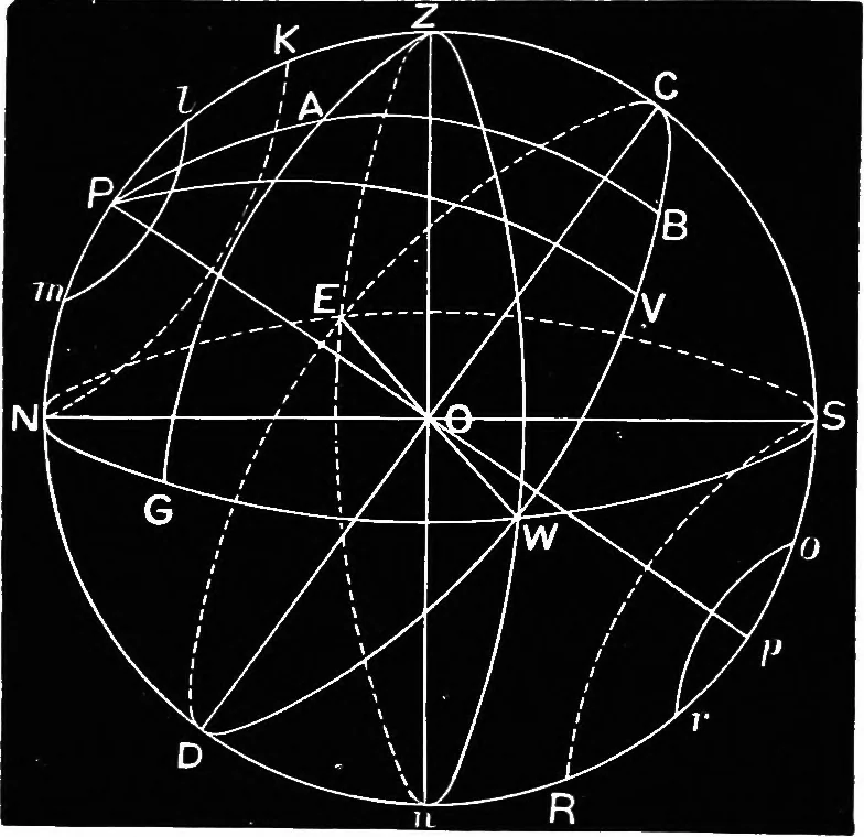 An illustration from Astronomy for students and general readers, 1880, leaf 45