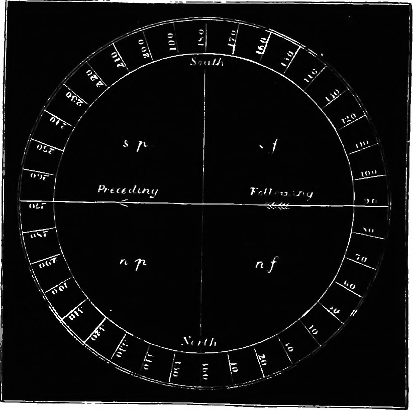 An illustration from Astronomy for students and general readers, 1880, leaf 471