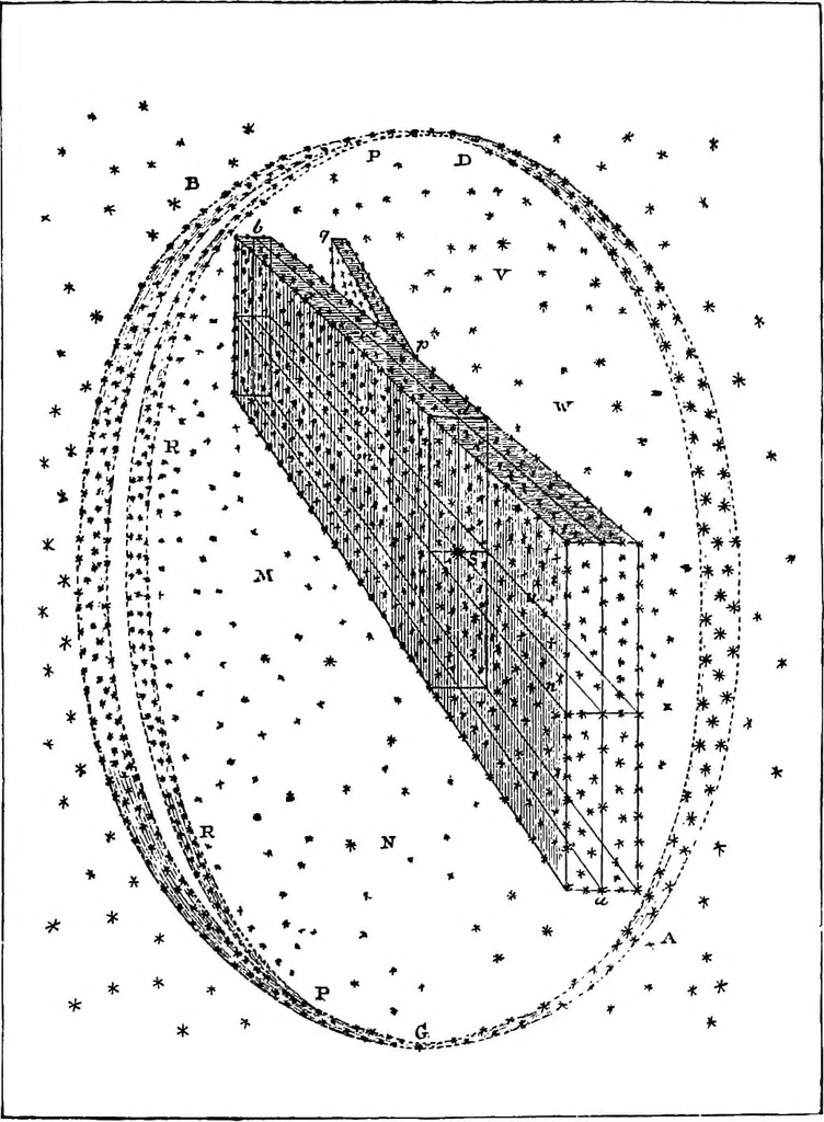 An illustration from Astronomy for students and general readers, 1880, leaf 502