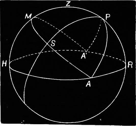 An illustration from Astronomy for students and general readers, 1880, leaf 63