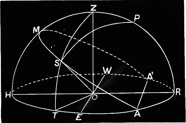 An illustration from Astronomy for students and general readers, 1880, leaf 64