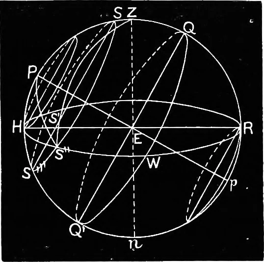 An illustration from Astronomy for students and general readers, 1880, leaf 66