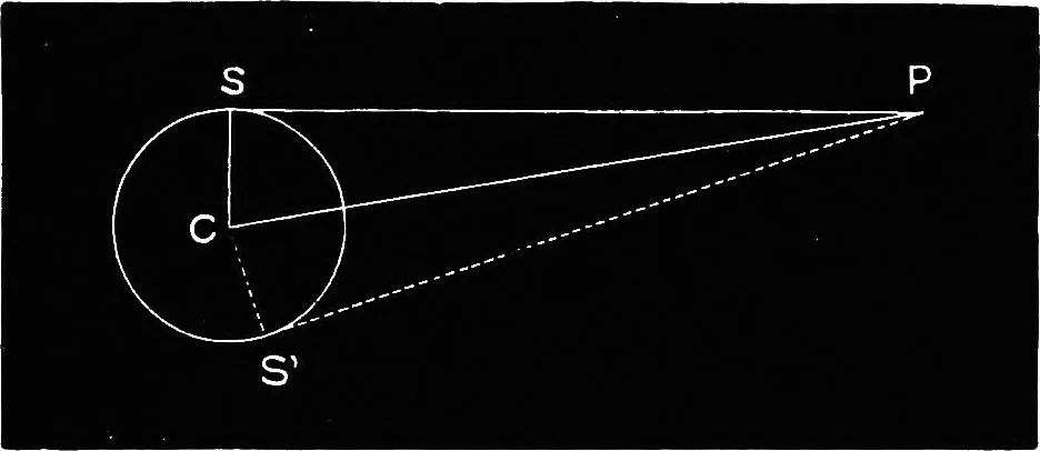 An illustration from Astronomy for students and general readers, 1880, leaf 72
