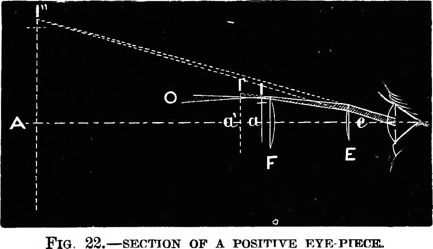 An illustration from Astronomy for students and general readers, 1880, leaf 84