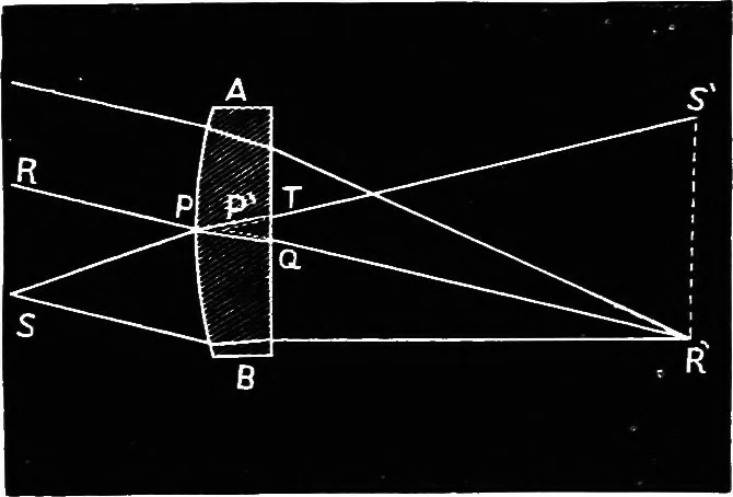 An illustration from Astronomy for students and general readers, 1880, leaf 85