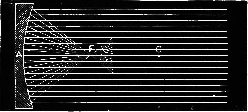 An illustration from Astronomy for students and general readers, 1880, leaf 87
