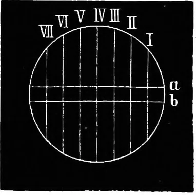 An illustration from Astronomy for students and general readers, 1880, leaf 97