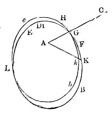 An illustration from Gravitation; an elementary explanation of the principal perturbations in the solar system, 1884, leaf 116
