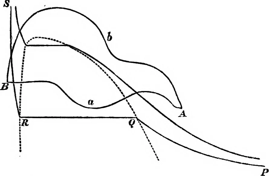 An illustration from Lectures on some recent advances in physical science with a special lecture on force, 1876, leaf 360