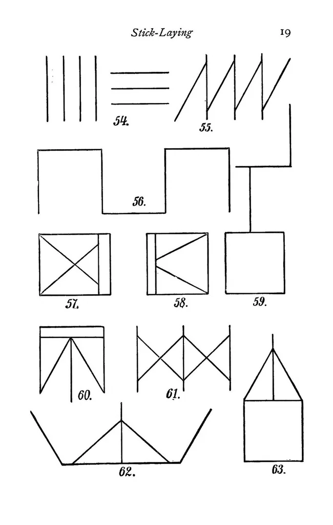 An illustration from First lessons in hand and eye training, or, Manual work for boys and girls, 1893, leaf 22
