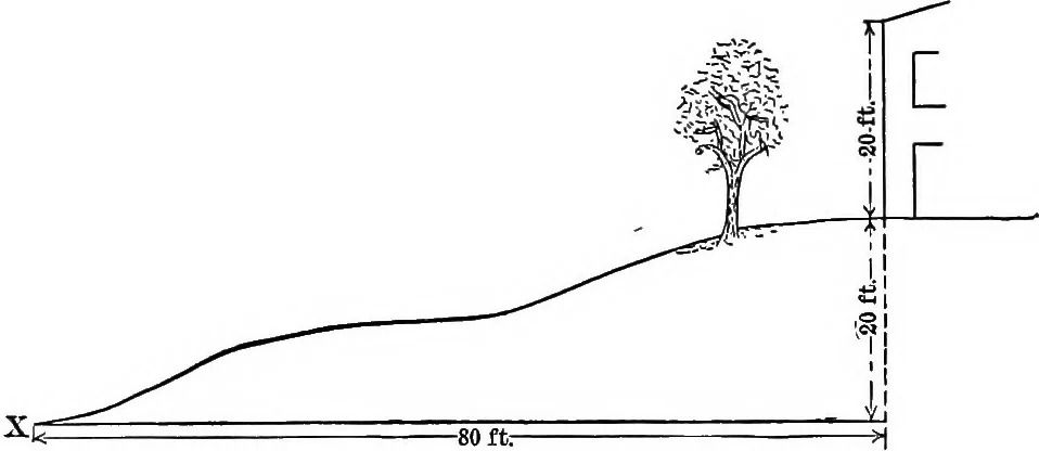An illustration from The lighting of school-rooms; a manual for school boards, architects, superintendents and teachers, 1904, leaf 26