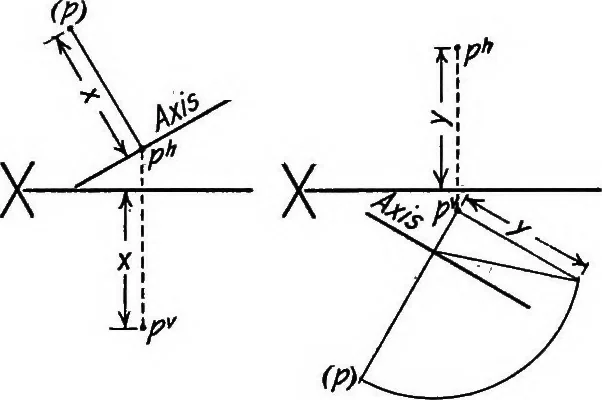 An illustration from Descriptive geometry, 1918, leaf 30