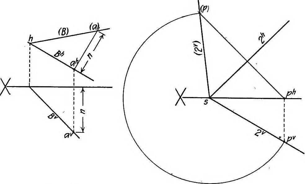 An illustration from Descriptive geometry, 1918, leaf 31