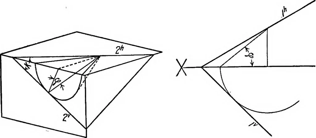 An illustration from Descriptive geometry, 1918, leaf 43