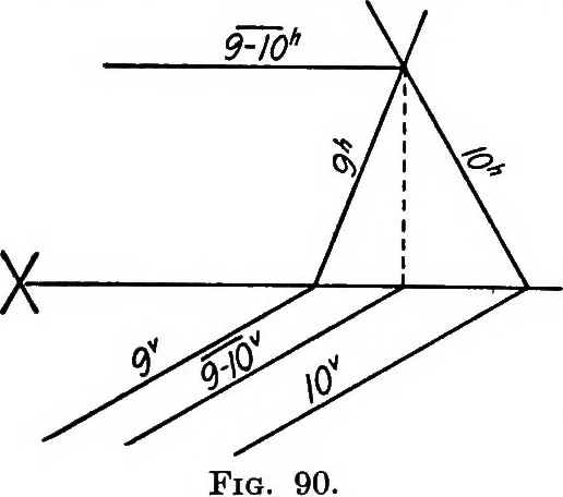 An illustration from Descriptive geometry, 1918, leaf 61