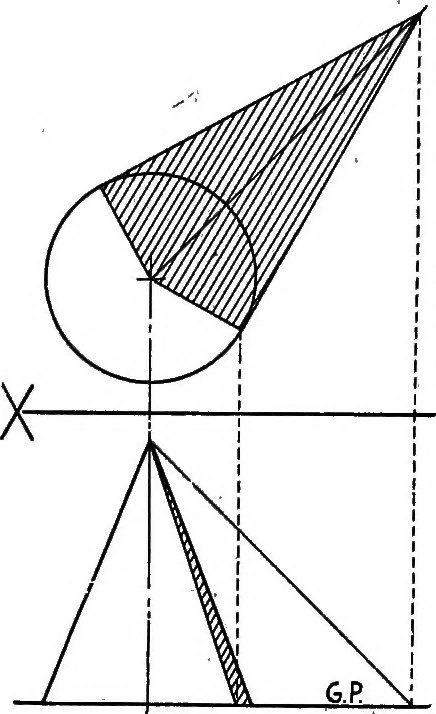 An illustration from Descriptive geometry, 1918, leaf 87