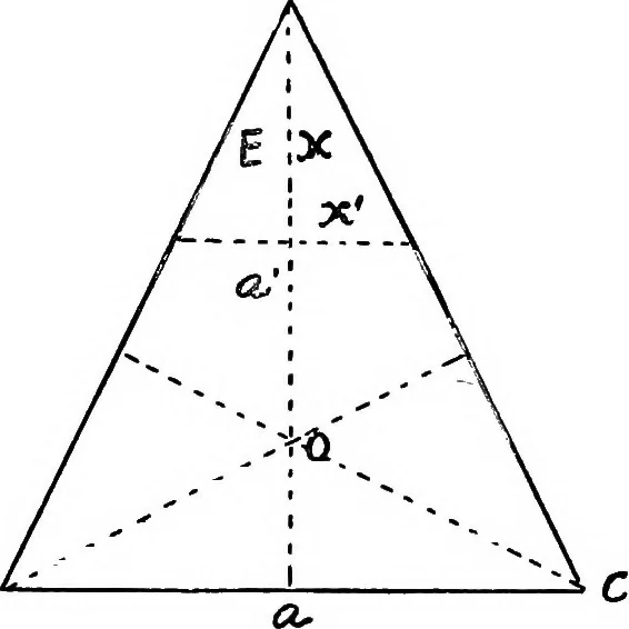 An illustration from A course of experiments in physical measurement, 1897, leaf 1138
