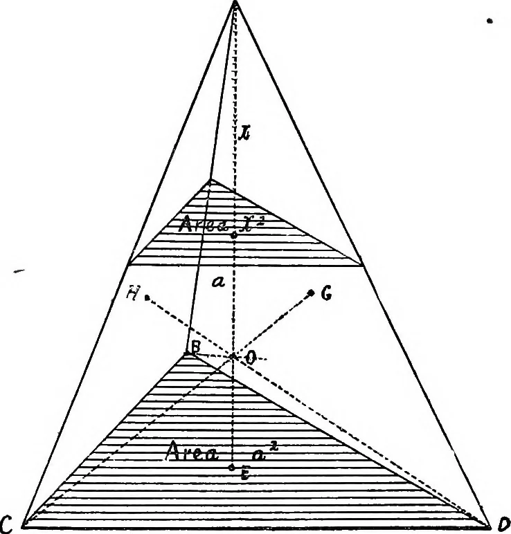 An illustration from A course of experiments in physical measurement, 1897, leaf 1139