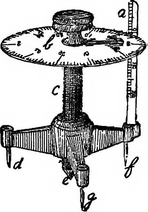 An illustration from A course of experiments in physical measurement, 1897, leaf 114