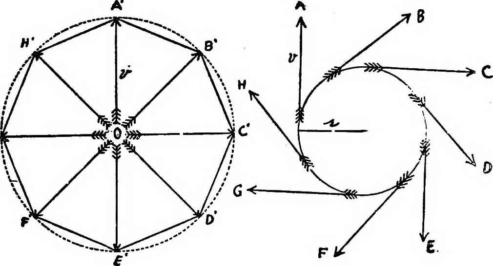 An illustration from A course of experiments in physical measurement, 1897, leaf 1166