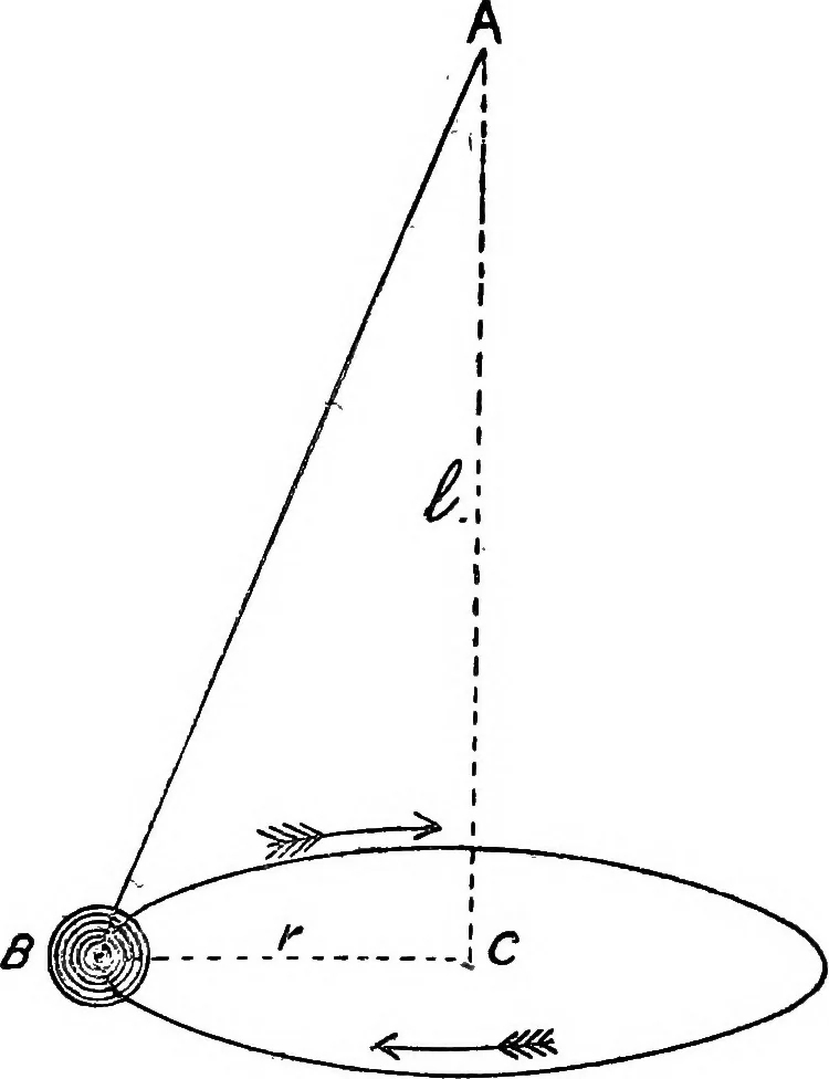 An illustration from A course of experiments in physical measurement, 1897, leaf 1168