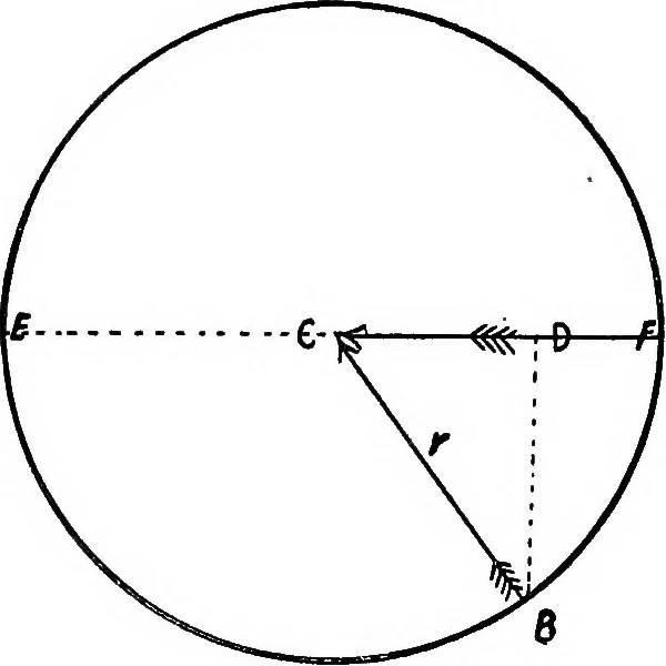 An illustration from A course of experiments in physical measurement, 1897, leaf 1170
