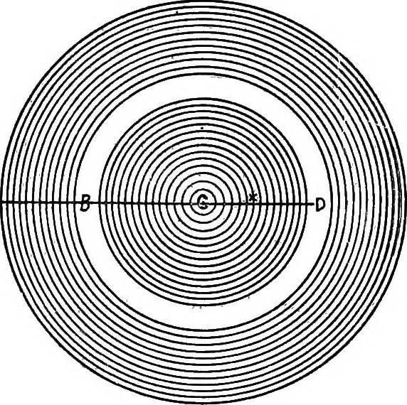 An illustration from A course of experiments in physical measurement, 1897, leaf 1184