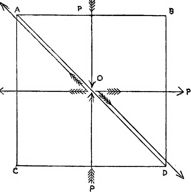 An illustration from A course of experiments in physical measurement, 1897, leaf 1189
